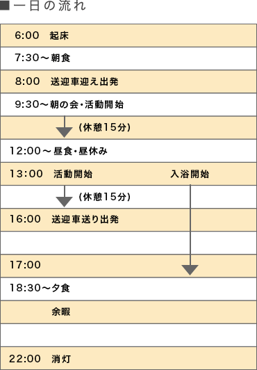 日の出舎の一日