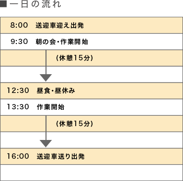 就労日の出舎の一日