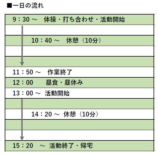 泉の家就労移行支援・就労継続支援B型の一日 生活介護: 音楽・ストレッチ・創作・調理・外出など 就労継続支援B型: 喫茶店業務・クッキー(ワンちゃん用)・せんべい作り・公園清掃・ステッカー封入・リサイクル自転車・紙製品など