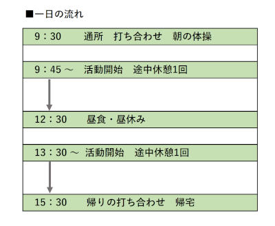 コイノニアかみきた 就労継続支援B型の一日 東京都世田谷区 いっちょうめパン 水耕栽培