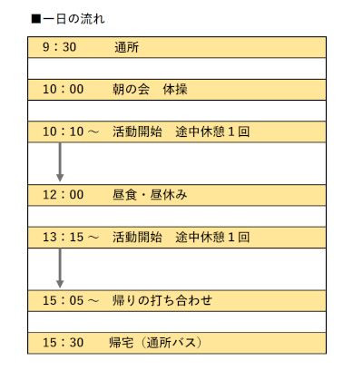 コイノニアかみきた　生活介護　1日のながれ