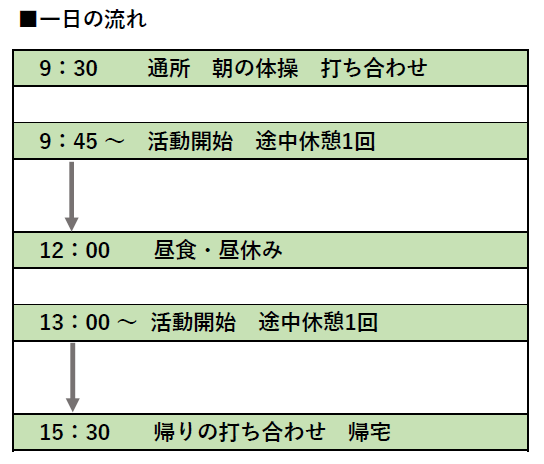 コイノニアかみきた 就労継続支援B型の一日 東京都世田谷区 いっちょうめパン 水耕栽培
