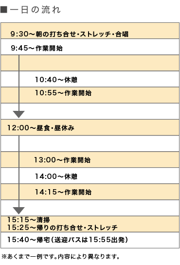 玉堤分場日課